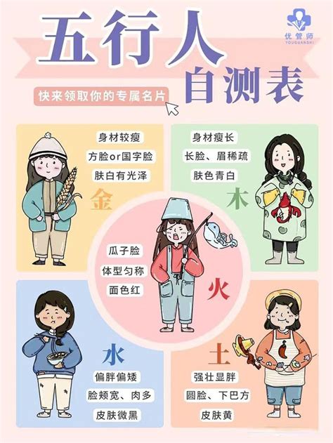 五行人面相|面相